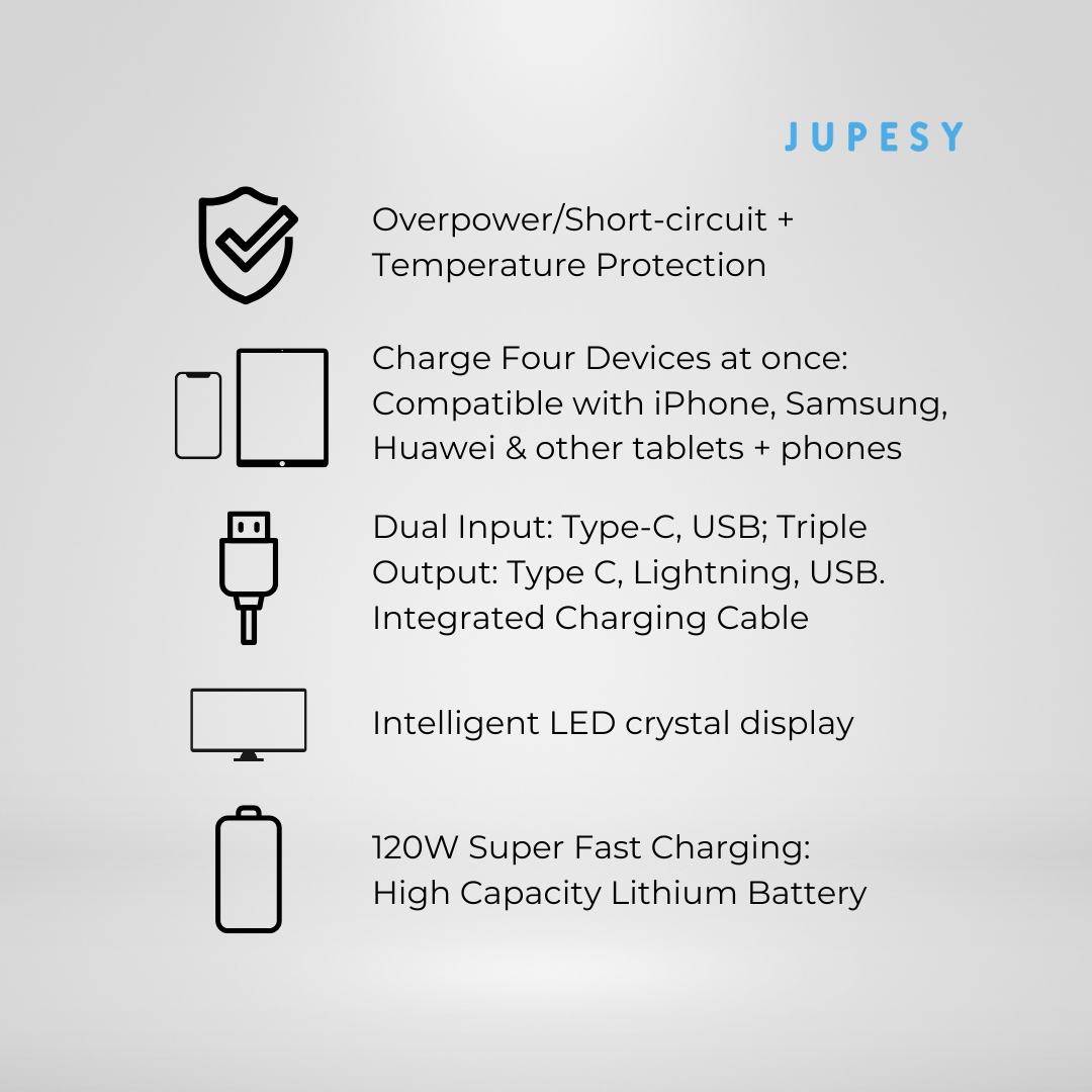 Jupesy 50,000mAh 4-in-1 Power Bank
