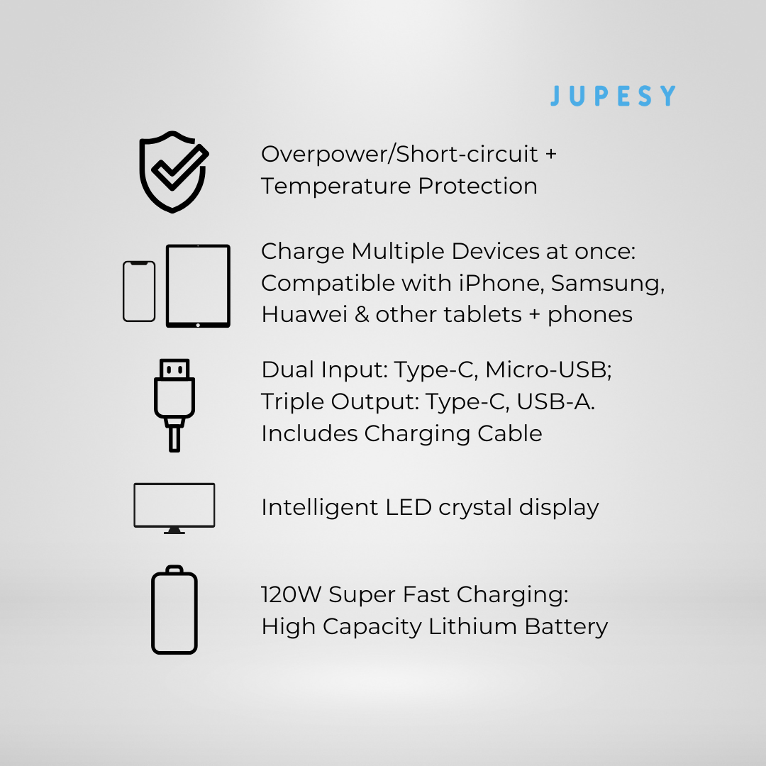 Jupesy 120W 50,000mAh Super Fast Charging Power Bank